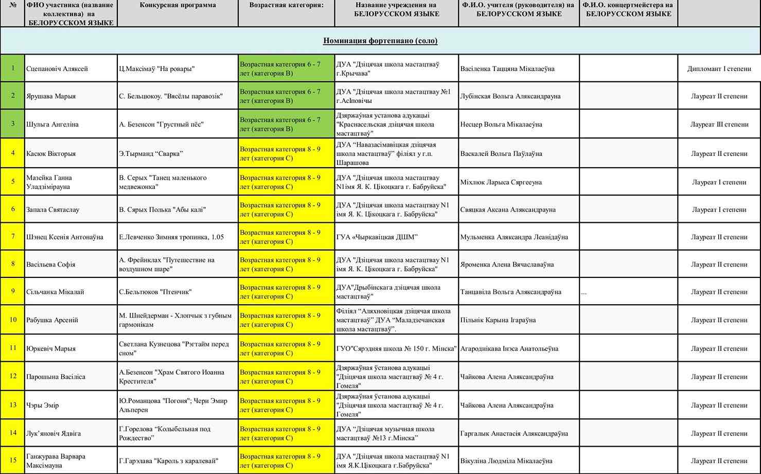 Итоги Фортепиано 1 2